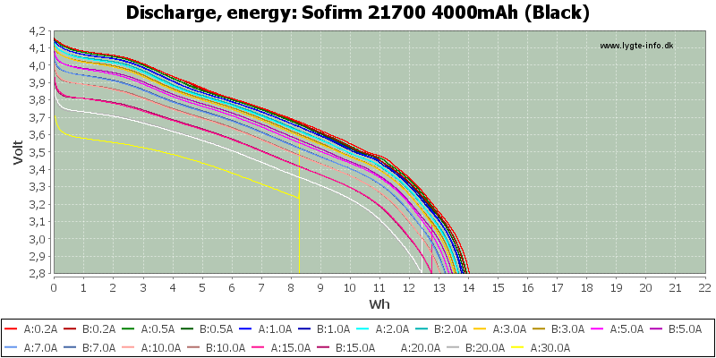 Sofirm%2021700%204000mAh%20(Black)-Energy
