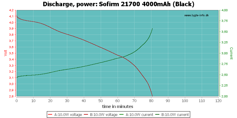 Sofirm%2021700%204000mAh%20(Black)-PowerLoadTime