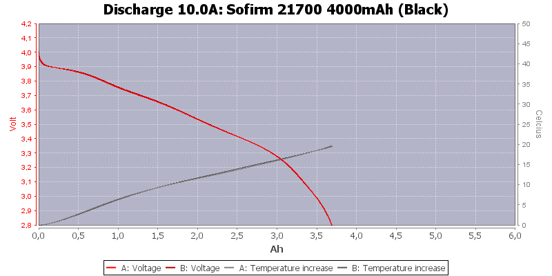 Sofirm%2021700%204000mAh%20(Black)-Temp-10.0