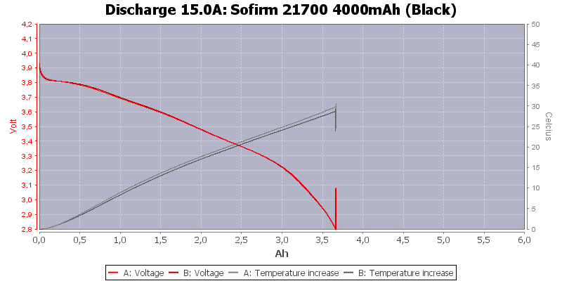 Sofirm%2021700%204000mAh%20(Black)-Temp-15.0