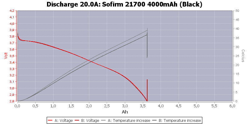 Sofirm%2021700%204000mAh%20(Black)-Temp-20.0