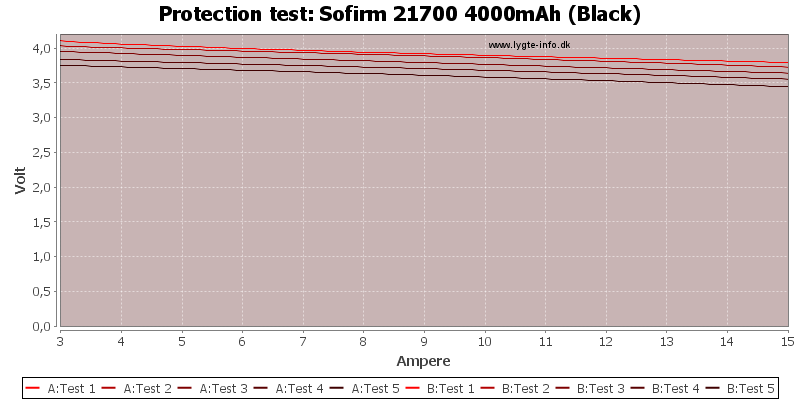 Sofirm%2021700%204000mAh%20(Black)-TripCurrent