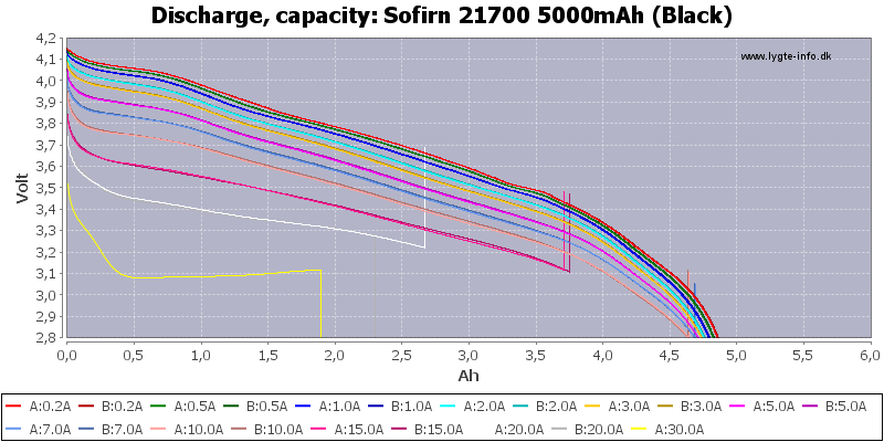 Sofirn%2021700%205000mAh%20(Black)-Capacity