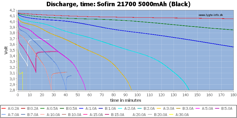 Sofirn%2021700%205000mAh%20(Black)-CapacityTime