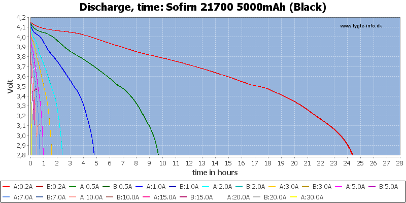 Sofirn%2021700%205000mAh%20(Black)-CapacityTimeHours