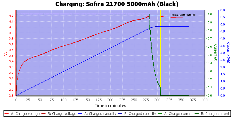 Sofirn%2021700%205000mAh%20(Black)-Charge