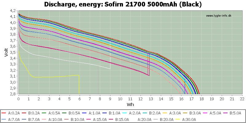 Sofirn%2021700%205000mAh%20(Black)-Energy