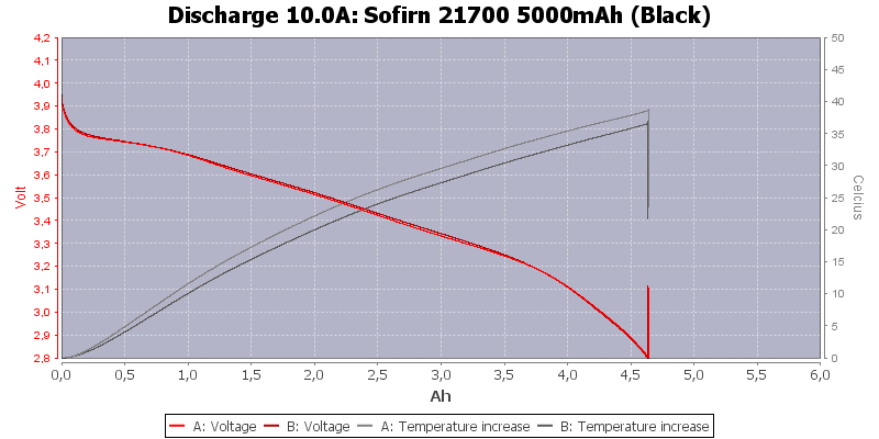 Sofirn%2021700%205000mAh%20(Black)-Temp-10.0