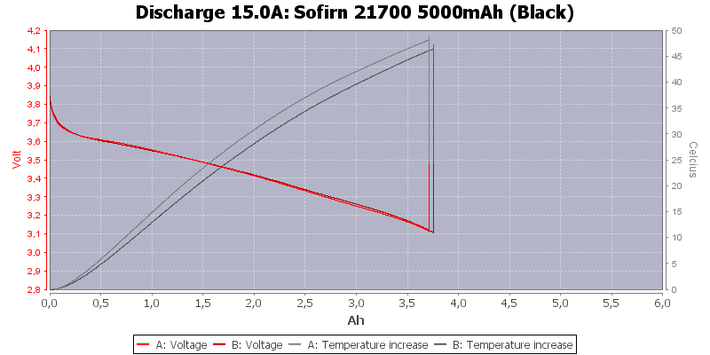 Sofirn%2021700%205000mAh%20(Black)-Temp-15.0