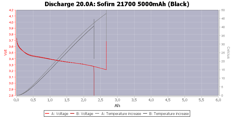 Sofirn%2021700%205000mAh%20(Black)-Temp-20.0