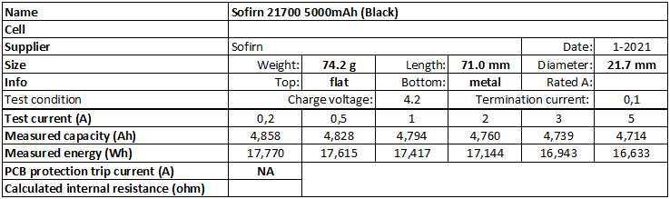 Sofirn%2021700%205000mAh%20(Black)-info