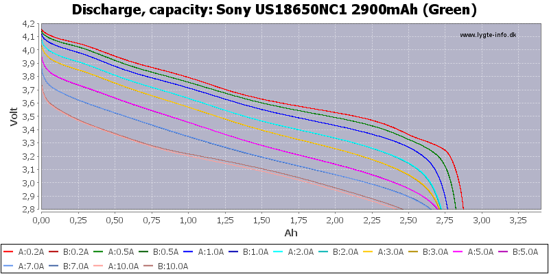 Sony%20US18650NC1%202900mAh%20(Green)-Capacity