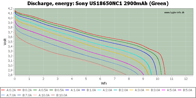 Sony%20US18650NC1%202900mAh%20(Green)-Energy