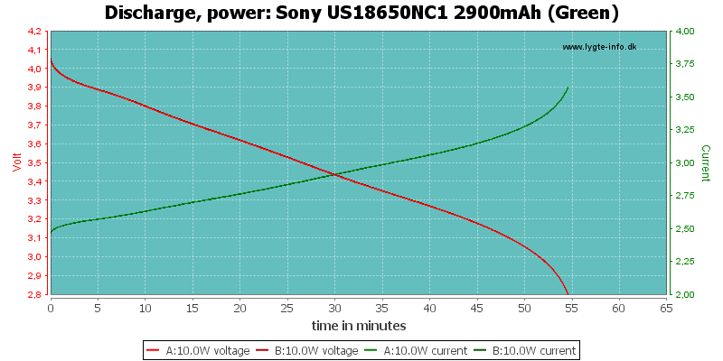 Sony%20US18650NC1%202900mAh%20(Green)-PowerLoadTime