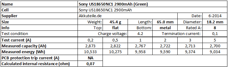 Sony% 20US18650NC1% 202900mAh% 20 (Verde) -info