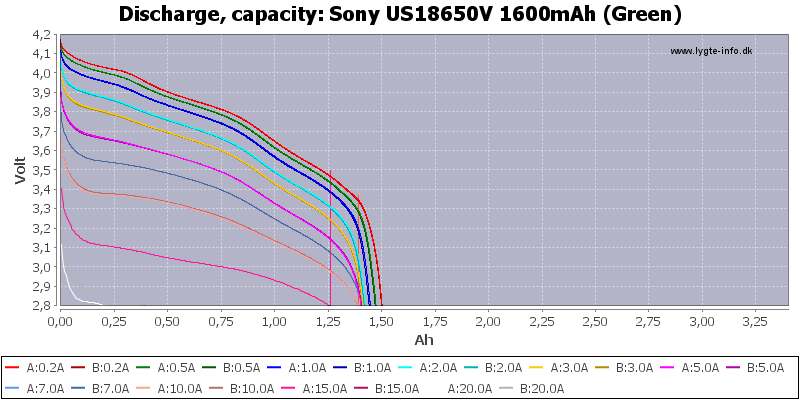 Sony%20US18650V%201600mAh%20(Green)-Capacity