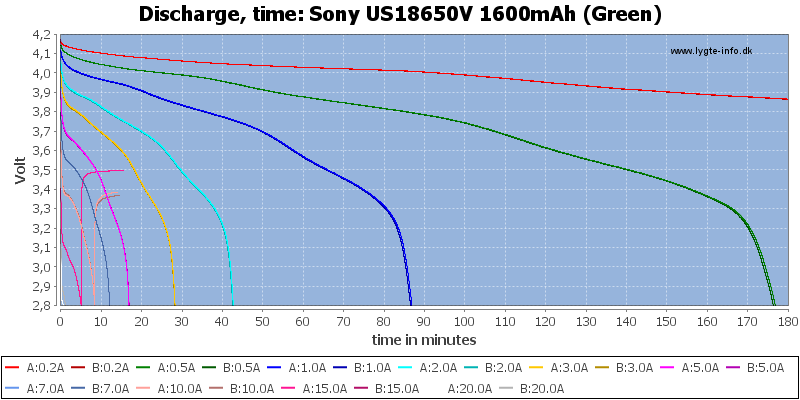 Sony%20US18650V%201600mAh%20(Green)-CapacityTime