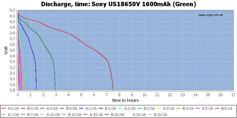 Sony%20US18650V%201600mAh%20(Green)-CapacityTimeHours