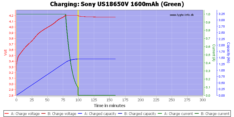 Sony%20US18650V%201600mAh%20(Green)-Charge