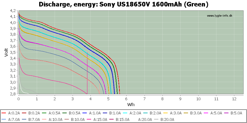 Sony%20US18650V%201600mAh%20(Green)-Energy