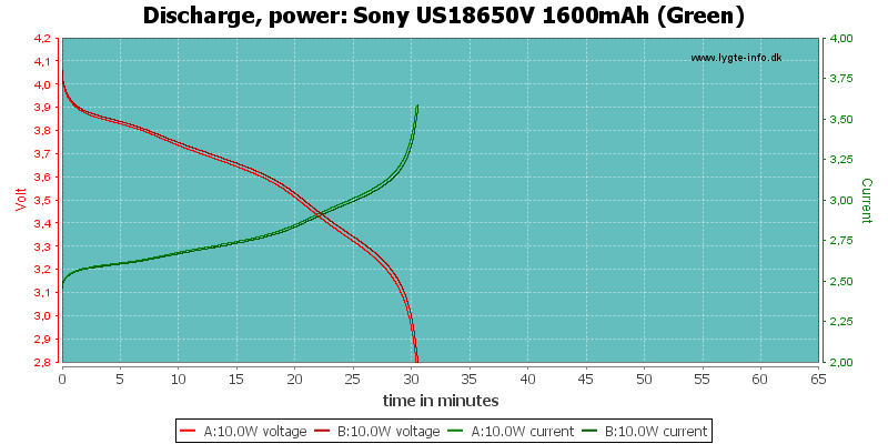 Sony%20US18650V%201600mAh%20(Green)-PowerLoadTime