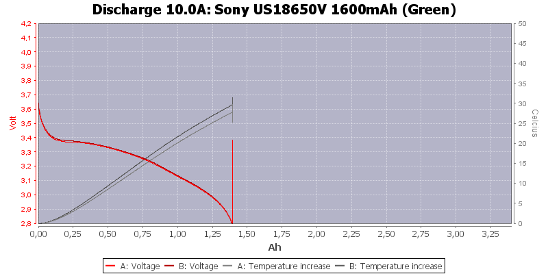 Sony%20US18650V%201600mAh%20(Green)-Temp-10.0