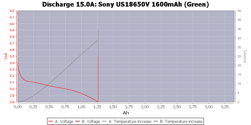 Sony%20US18650V%201600mAh%20(Green)-Temp-15.0