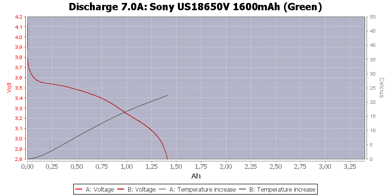 Sony%20US18650V%201600mAh%20(Green)-Temp-7.0