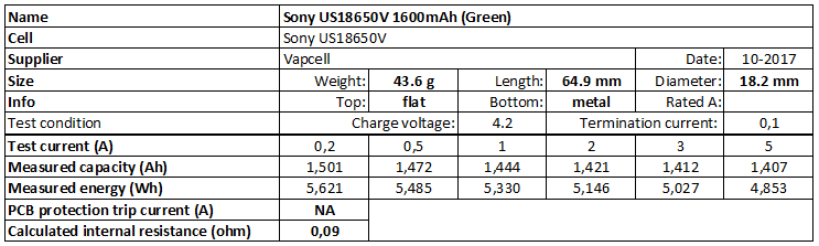 Sony%20US18650V%201600mAh%20(Green)-info