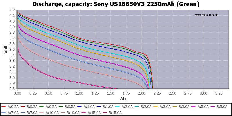 Sony%20US18650V3%202250mAh%20(Green)-Capacity