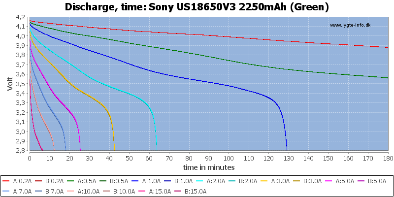 Sony%20US18650V3%202250mAh%20(Green)-CapacityTime