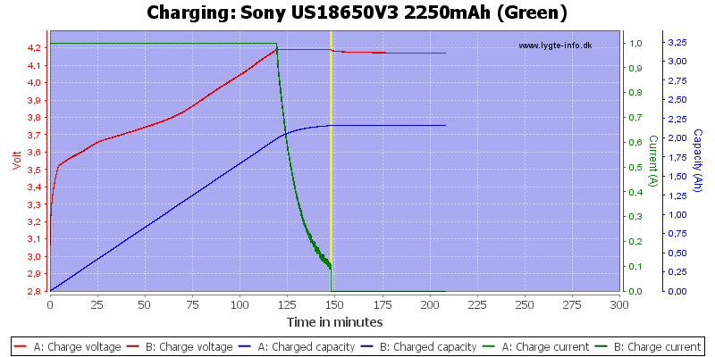 Sony%20US18650V3%202250mAh%20(Green)-Charge