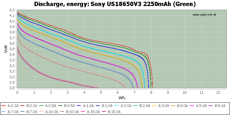 Sony%20US18650V3%202250mAh%20(Green)-Energy