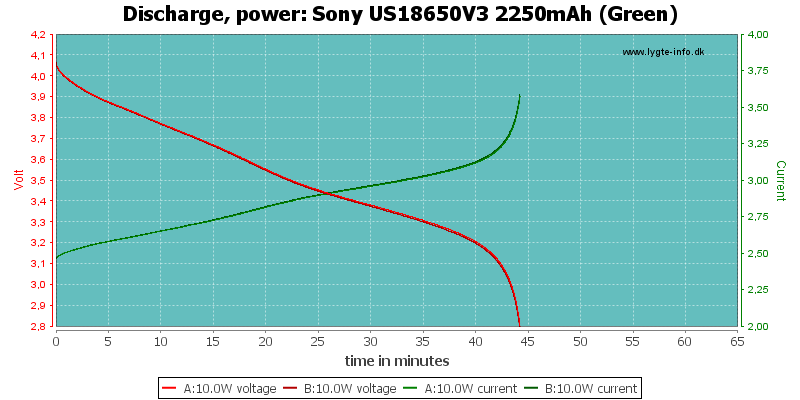 Sony%20US18650V3%202250mAh%20(Green)-PowerLoadTime