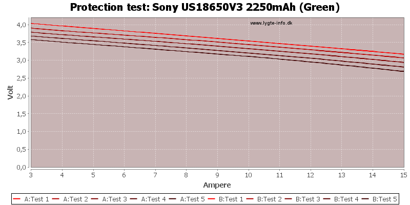 Sony%20US18650V3%202250mAh%20(Green)-TripCurrent