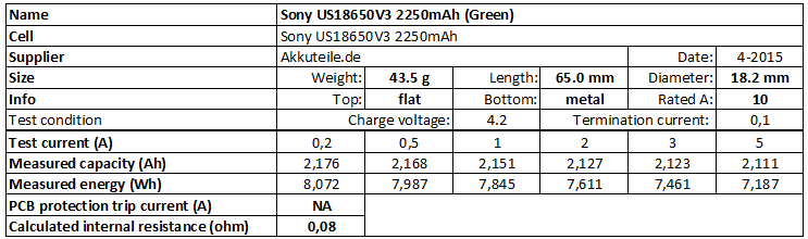 Sony% 20US18650V3% 202250mAh% 20 (Verde) -info