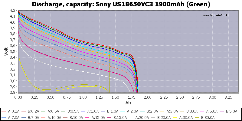 Sony%20US18650VC3%201900mAh%20(Green)-Capacity