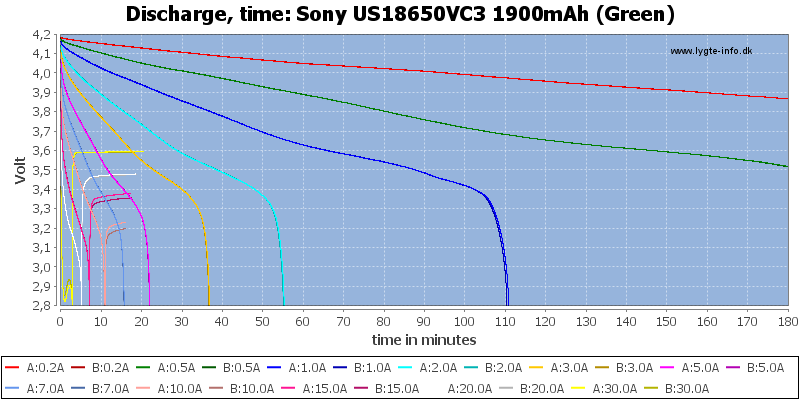 Sony%20US18650VC3%201900mAh%20(Green)-CapacityTime