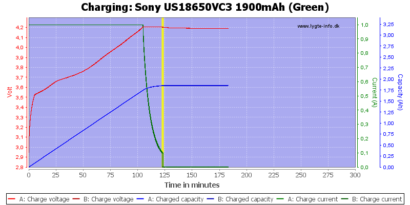 Sony%20US18650VC3%201900mAh%20(Green)-Charge