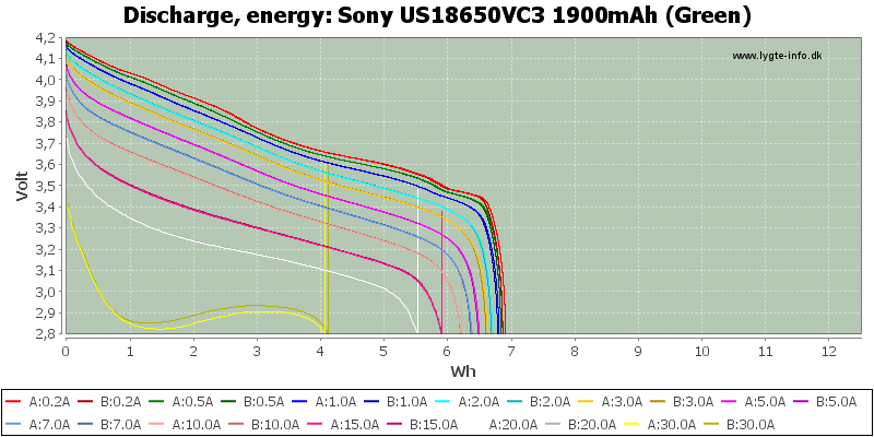 Sony%20US18650VC3%201900mAh%20(Green)-Energy