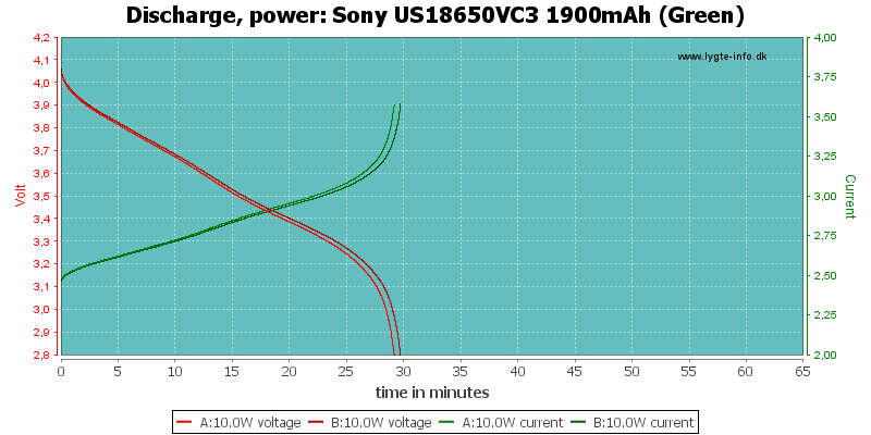 Sony%20US18650VC3%201900mAh%20(Green)-PowerLoadTime