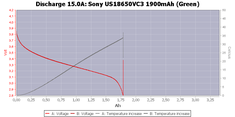 Sony%20US18650VC3%201900mAh%20(Green)-Temp-15.0