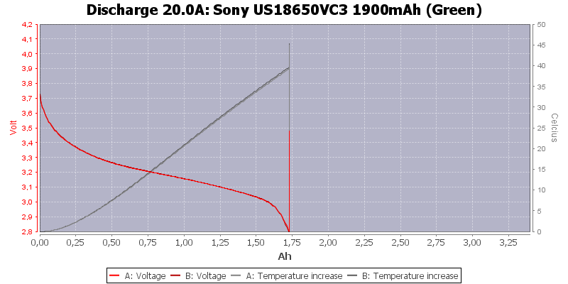 Sony%20US18650VC3%201900mAh%20(Green)-Temp-20.0