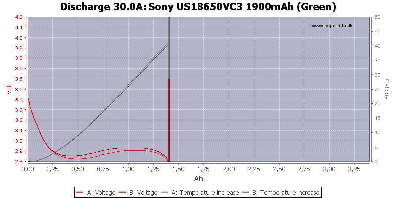 Sony%20US18650VC3%201900mAh%20(Green)-Temp-30.0