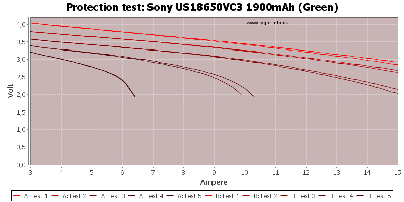 Sony%20US18650VC3%201900mAh%20(Green)-TripCurrent