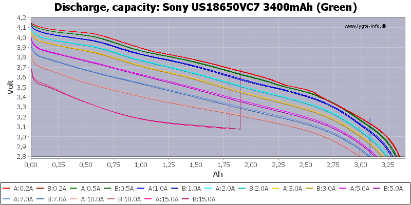 Sony%20US18650VC7%203400mAh%20(Green)-Capacity