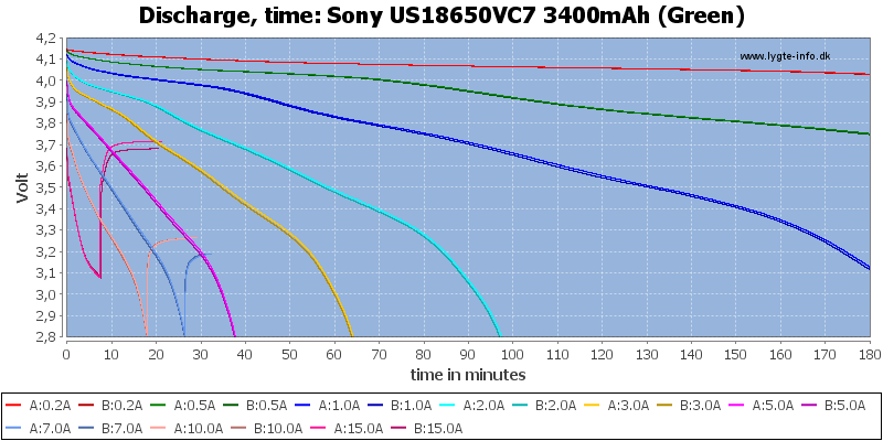 Sony%20US18650VC7%203400mAh%20(Green)-CapacityTime