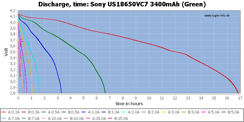 Sony%20US18650VC7%203400mAh%20(Green)-CapacityTimeHours