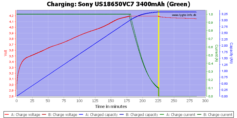 Sony%20US18650VC7%203400mAh%20(Green)-Charge