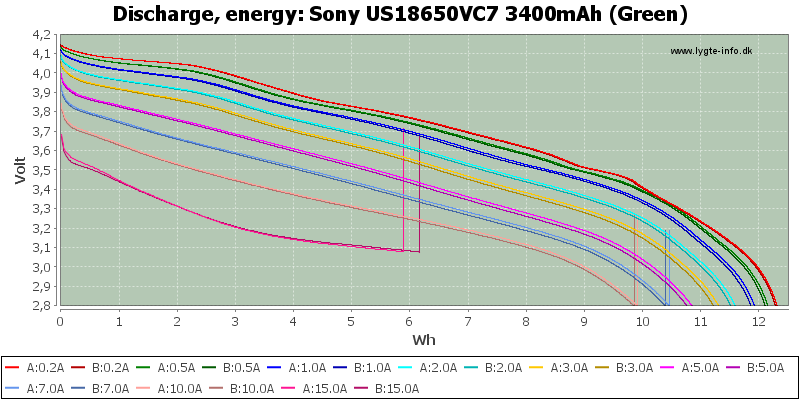Sony%20US18650VC7%203400mAh%20(Green)-Energy